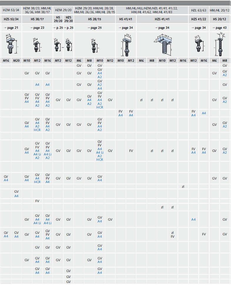 t bolt product range